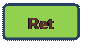 フローチャート : 代替処理: Ret